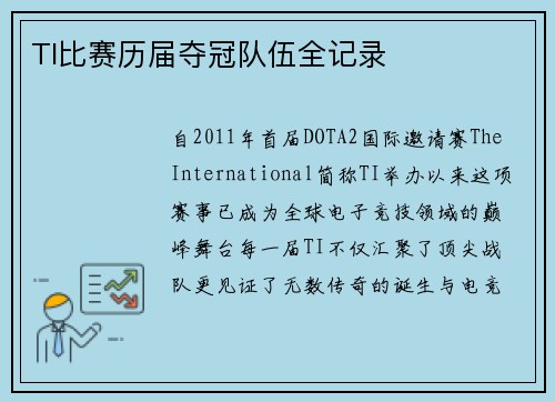 TI比赛历届夺冠队伍全记录